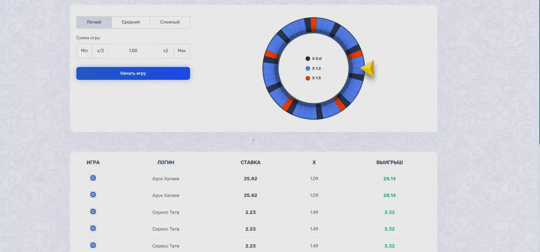 Мобильная версия казино Вулкан Голд на экране смартфона